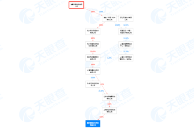 哈啰出行入渝設(shè)立新子公司，布局禮儀服務(wù)業(yè)務(wù)多元化