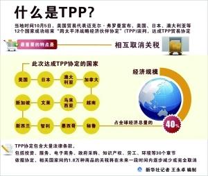 TPP談判五年終落定，經(jīng)貿(mào)之花是否難結(jié)果實(shí)